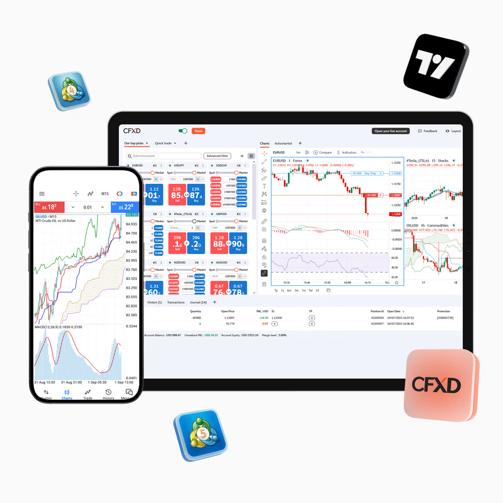 Plataformas de trading CFXD